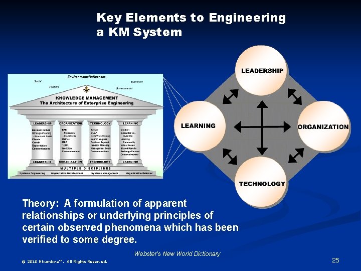 Key Elements to Engineering a KM System Theory: A formulation of apparent relationships or