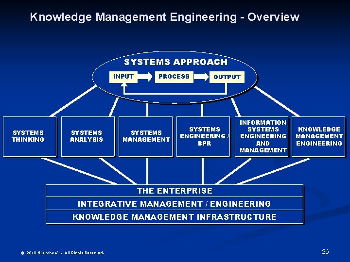 Knowledge Management Engineering - Overview SYSTEMS APPROACH INPUT SYSTEMS THINKING SYSTEMS ANALYSIS PROCESS SYSTEMS