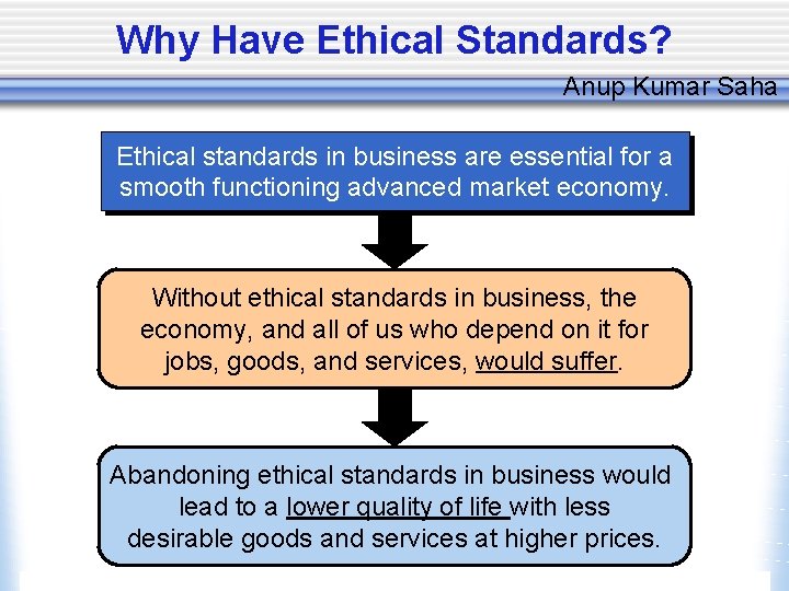 Why Have Ethical Standards? Anup Kumar Saha Ethical standards in business are essential for