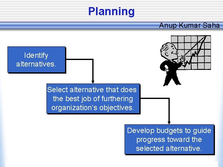 Planning Anup Kumar Saha Identify alternatives. Select alternative that does the best job of