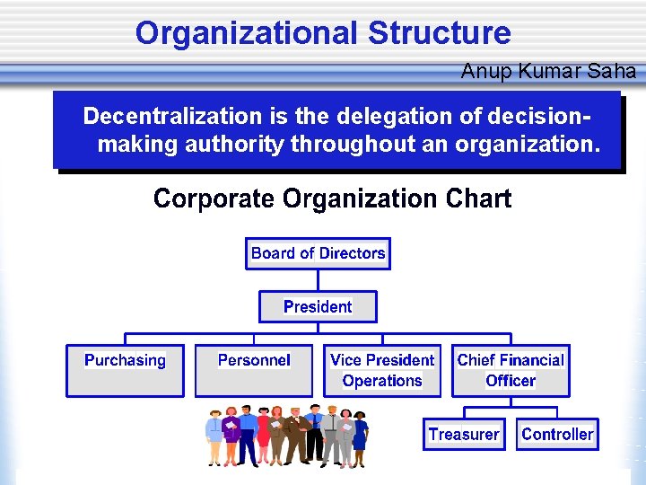 Organizational Structure Anup Kumar Saha Decentralization is the delegation of decisionmaking authority throughout an