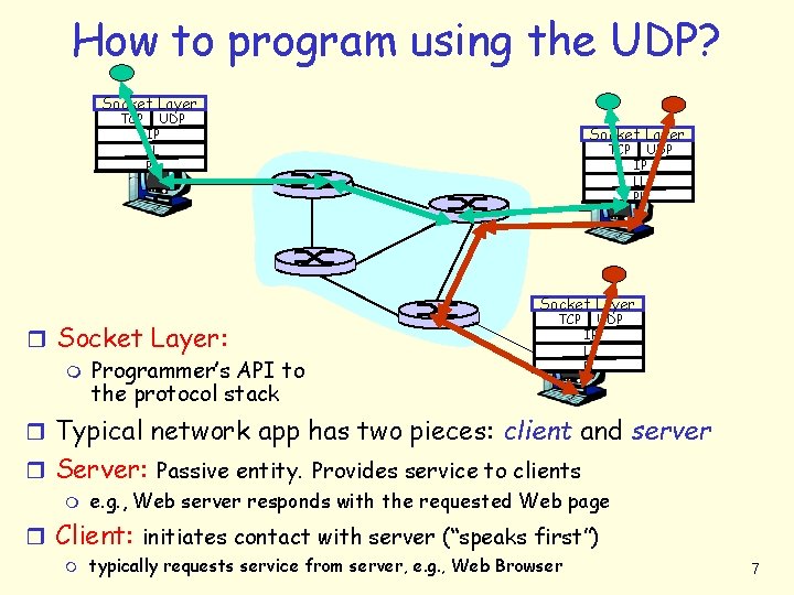 How to program using the UDP? Socket Layer TCP UDP IP LL PL Socket
