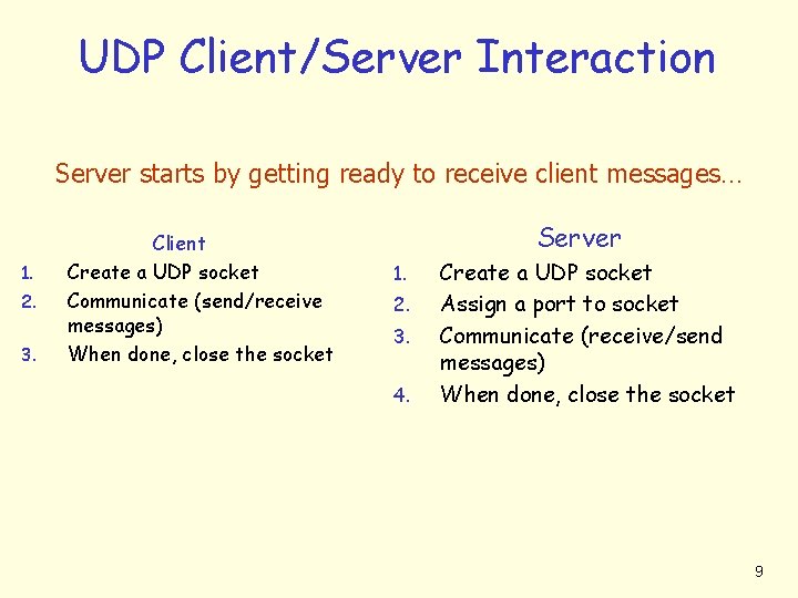 UDP Client/Server Interaction Server starts by getting ready to receive client messages… 1. 2.