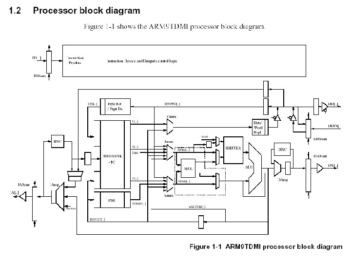 The Core 39 v 10 The ARM Architecture TM 10 10 The Core 39 v 10 The ARM Architecture TM 10 10