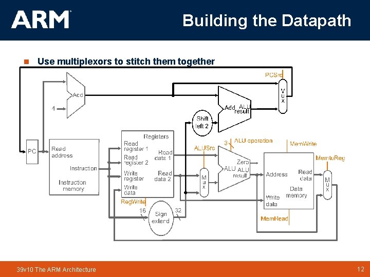 Building the Datapath n Use multiplexors to stitch them together 39 v 10 The Building the Datapath n Use multiplexors to stitch them together 39 v 10 The