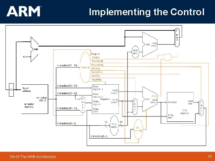 Implementing the Control 39 v 10 The ARM Architecture TM 16 16 Implementing the Control 39 v 10 The ARM Architecture TM 16 16