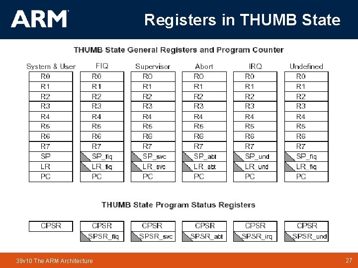 Registers in THUMB State 39 v 10 The ARM Architecture TM 27 27 Registers in THUMB State 39 v 10 The ARM Architecture TM 27 27