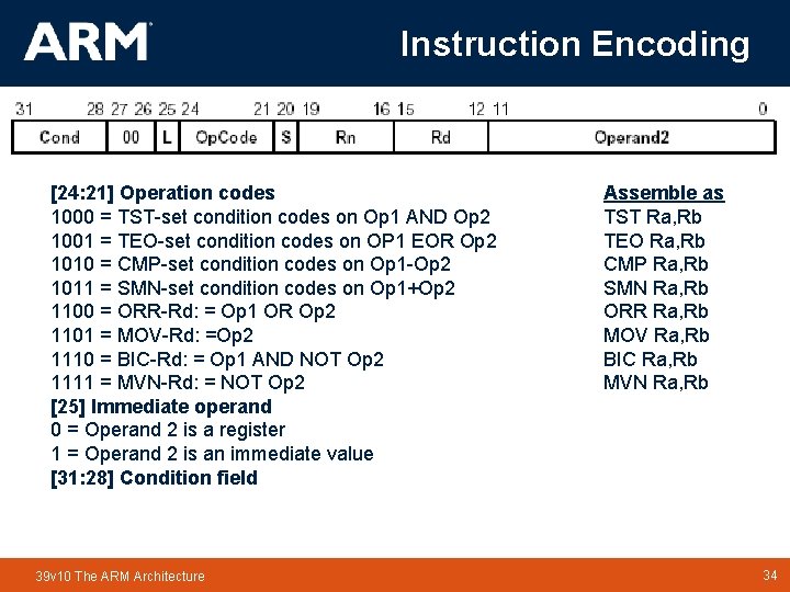 Instruction Encoding [24: 21] Operation codes 1000 = TST-set condition codes on Op 1