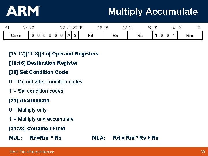 Multiply Accumulate [15: 12][11: 8][3: 0] Operand Registers [19: 16] Destination Register [20] Set