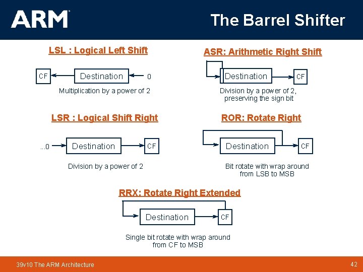The Barrel Shifter LSL : Logical Left Shift CF Destination ASR: Arithmetic Right Shift The Barrel Shifter LSL : Logical Left Shift CF Destination ASR: Arithmetic Right Shift
