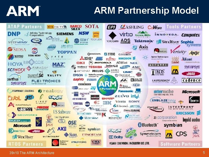 ARM Partnership Model 39 v 10 The ARM Architecture TM 5 5 ARM Partnership Model 39 v 10 The ARM Architecture TM 5 5