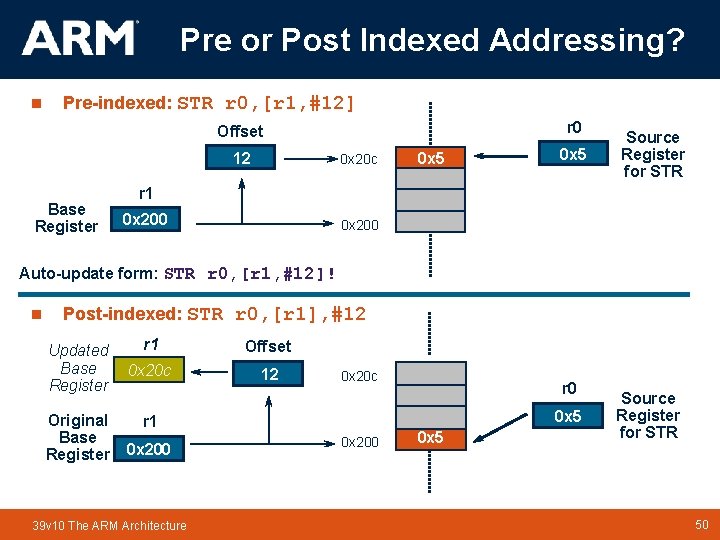 Pre or Post Indexed Addressing? n Pre-indexed: STR r 0, [r 1, #12] r