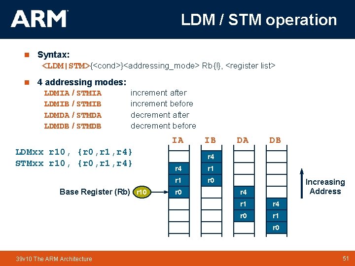 LDM / STM operation n Syntax: <LDM|STM>{<cond>}<addressing_mode> Rb{!}, <register list> n 4 addressing modes: LDM / STM operation n Syntax: <LDM|STM>{<cond>}<addressing_mode> Rb{!}, <register list> n 4 addressing modes: