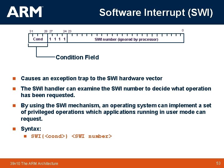 Software Interrupt (SWI) 31 28 27 Cond 0 24 23 1 1 SWI number Software Interrupt (SWI) 31 28 27 Cond 0 24 23 1 1 SWI number
