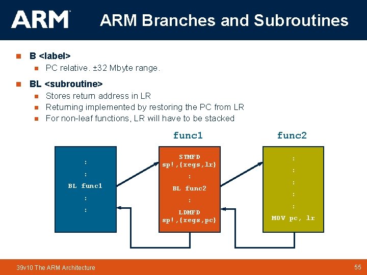 ARM Branches and Subroutines n B <label> n n PC relative. ± 32 Mbyte ARM Branches and Subroutines n B <label> n n PC relative. ± 32 Mbyte