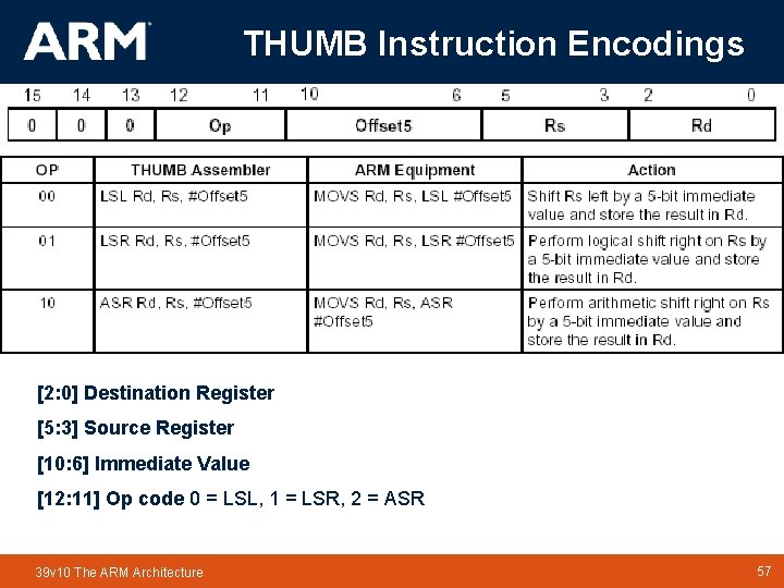 THUMB Instruction Encodings [2: 0] Destination Register [5: 3] Source Register [10: 6] Immediate