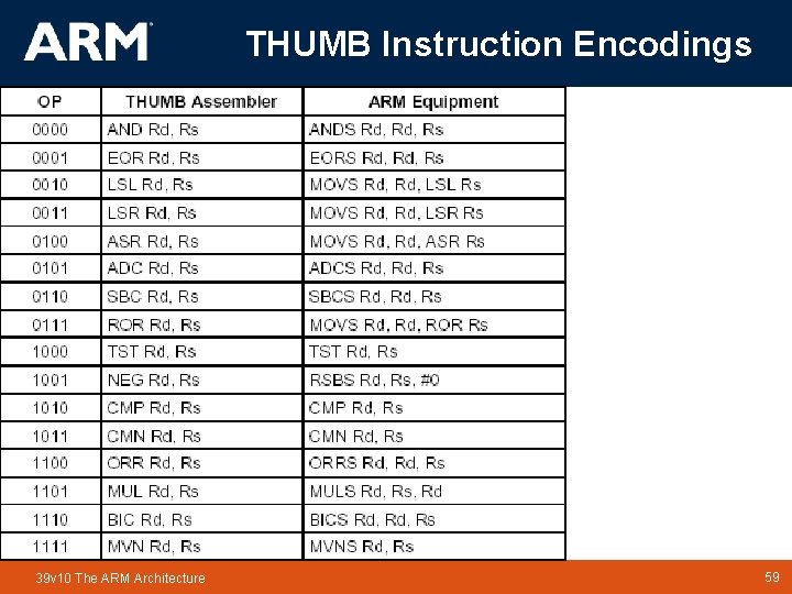 THUMB Instruction Encodings 39 v 10 The ARM Architecture TM 59 59 THUMB Instruction Encodings 39 v 10 The ARM Architecture TM 59 59