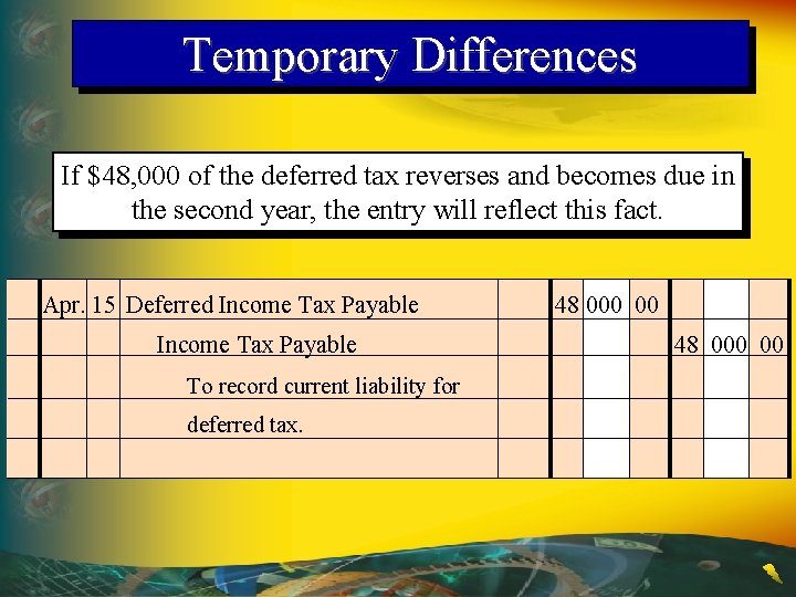 Temporary Differences If $48, 000 of the deferred tax reverses and becomes due in