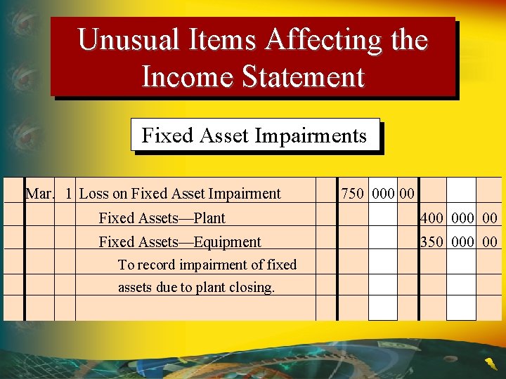 Unusual Items Affecting the Income Statement Fixed Asset Impairments Mar. 1 Loss on Fixed