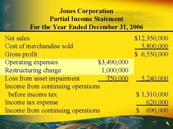 Jones Corporation Partial Income Statement For the Year Ended December 31, 2006 Net sales