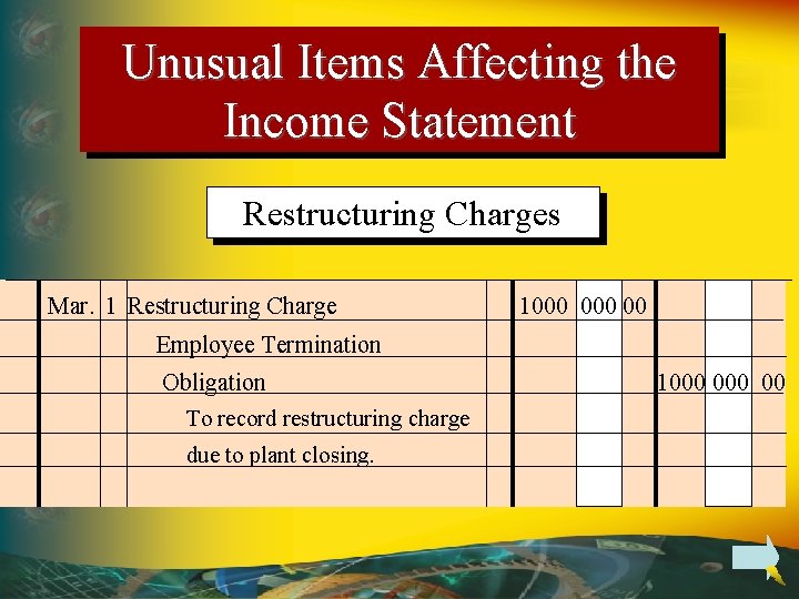 Unusual Items Affecting the Income Statement Restructuring Charges Mar. 1 Restructuring Charge 1000 00