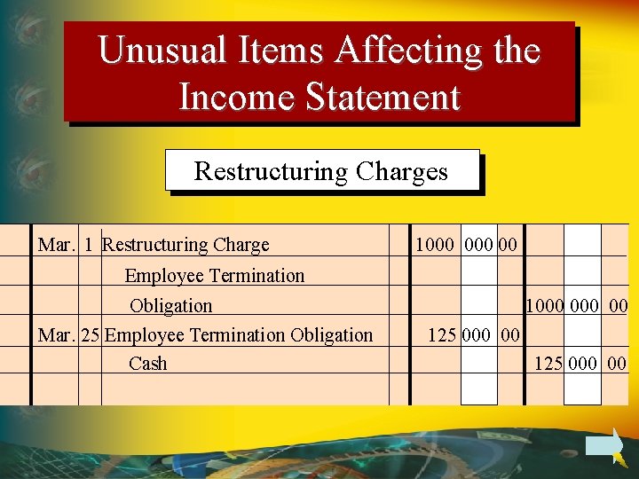Unusual Items Affecting the Income Statement Restructuring Charges Mar. 1 Restructuring Charge 1000 00