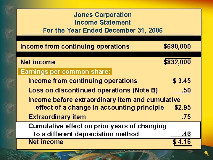 Jones Corporation Income Statement For the Year Ended December 31, 2006 Income from continuing