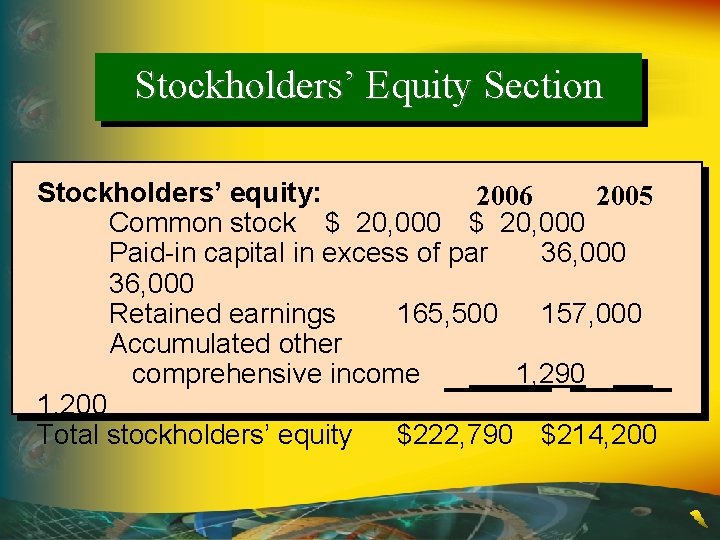 Stockholders’ Equity Section Stockholders’ equity: 2006 2005 Common stock $ 20, 000 Paid-in capital