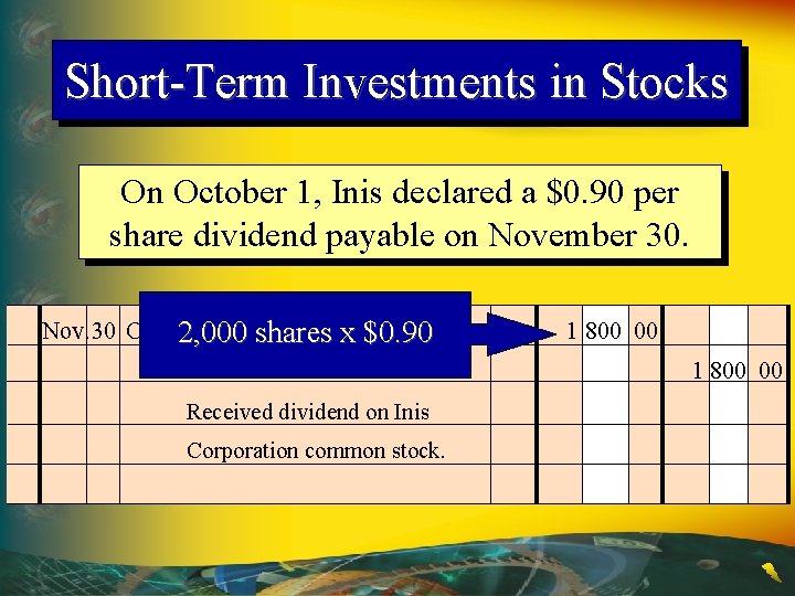 Short-Term Investments in Stocks On October 1, Inis declared a $0. 90 per share