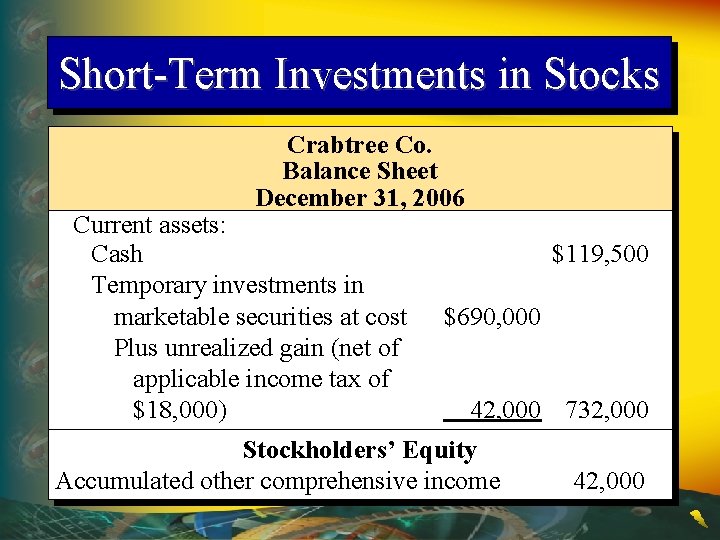 Short-Term Investments in Stocks Crabtree Co. Balance Sheet December 31, 2006 Current assets: Cash