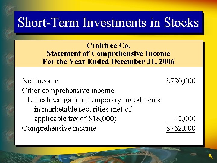 Short-Term Investments in Stocks Crabtree Co. Statement of Comprehensive Income For the Year Ended