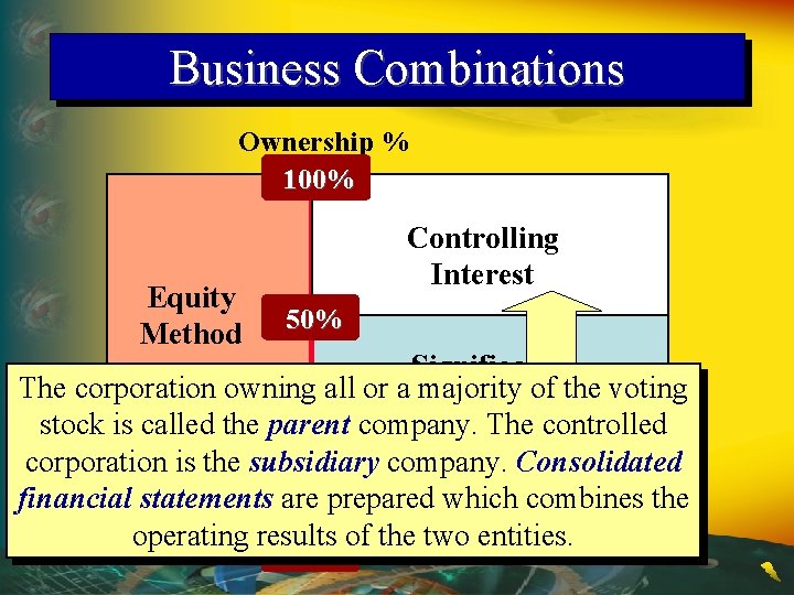 Business Combinations Ownership % 100% Equity Method Controlling Interest 50% Significant The corporation owning