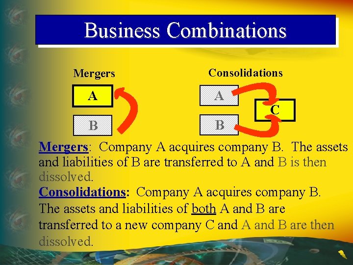 Business Combinations Mergers Consolidations A A B B C Mergers: Company A acquires company