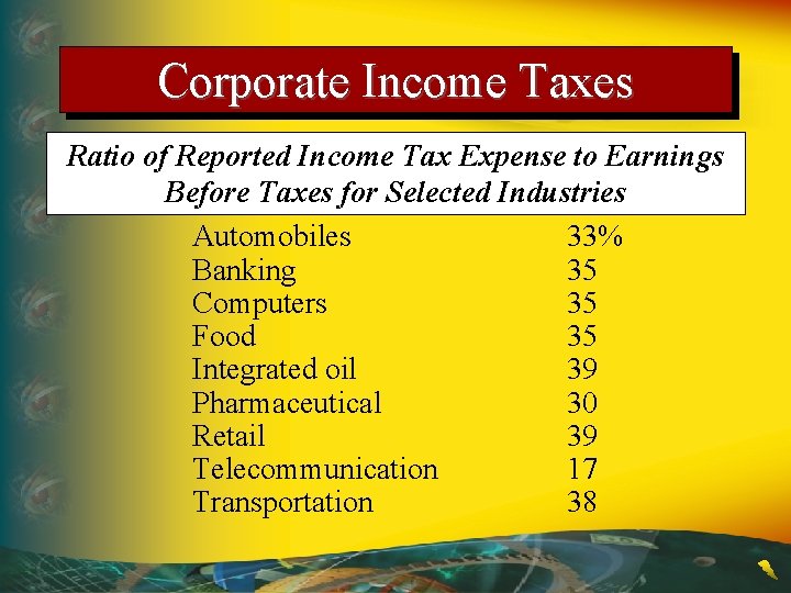 Corporate Income Taxes Ratio of Reported Income Tax Expense to Earnings Before Taxes for