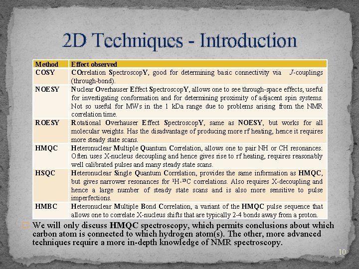 2 D Techniques - Introduction Method COSY NOESY ROESY HMQC HSQC HMBC Effect observed