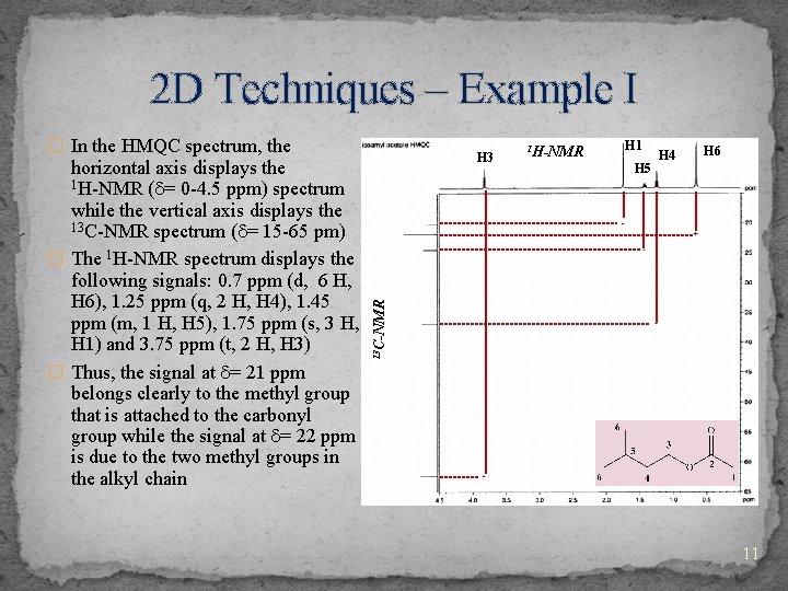 2 D Techniques – Example I � In the HMQC spectrum, the 1 H-NMR