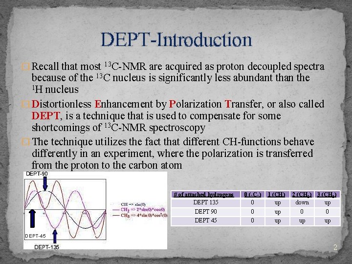DEPT-Introduction � Recall that most 13 C-NMR are acquired as proton decoupled spectra because