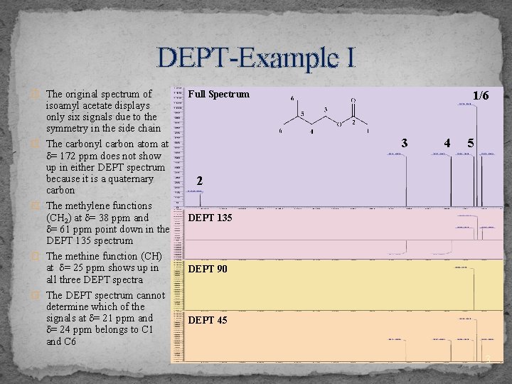 DEPT-Example I � The original spectrum of � � isoamyl acetate displays only six