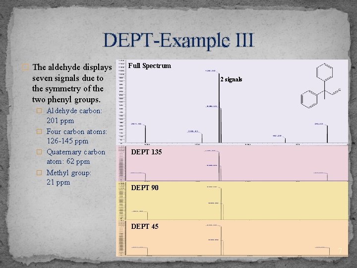 DEPT-Example III � The aldehyde displays Full Spectrum seven signals due to the symmetry