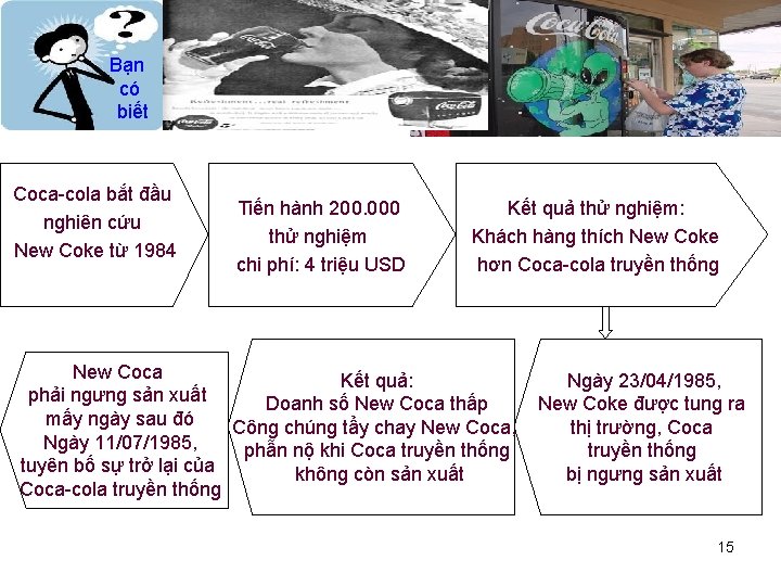 Bạn có biết Coca-cola bắt đầu nghiên cứu New Coke từ 1984 Tiến hành