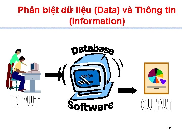 Phân biệt dữ liệu (Data) và Thông tin (Information) Xöû lyù Process 25 
