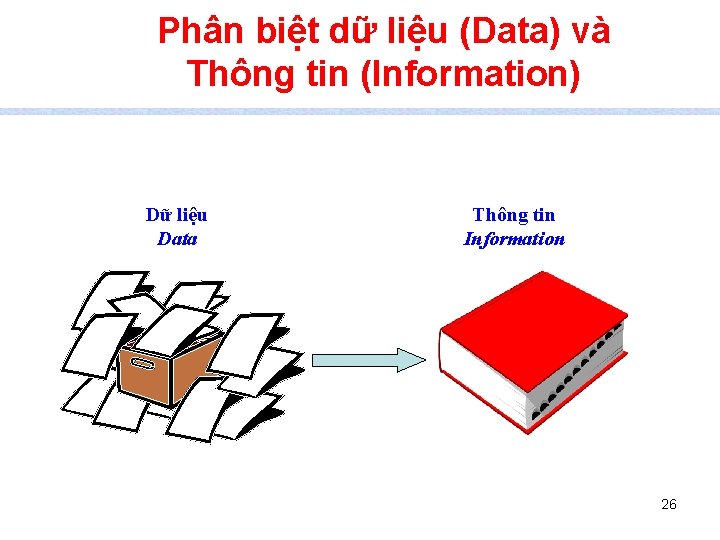 Phân biệt dữ liệu (Data) và Thông tin (Information) Dữ liệu Data Thông tin