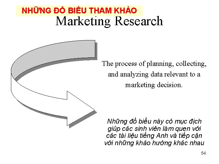 NHỮNG ĐỒ BIỂU THAM KHẢO Marketing Research The process of planning, collecting, and analyzing