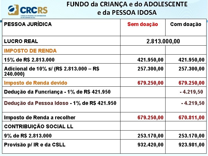 FUNDO da CRIANÇA e do ADOLESCENTE e da PESSOA IDOSA PESSOA JURÍDICA Sem doação