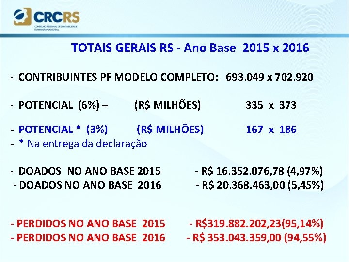 TOTAIS GERAIS RS - Ano Base 2015 x 2016 - CONTRIBUINTES PF MODELO COMPLETO: