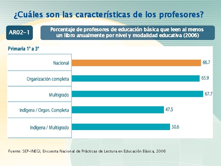 ¿Cuáles son las características de los profesores? AR 02 -1 Porcentaje de profesores de