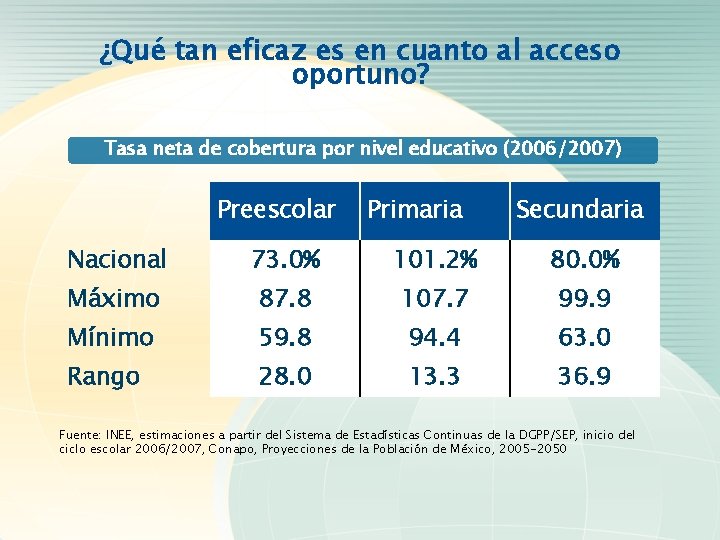 ¿Qué tan eficaz es en cuanto al acceso oportuno? Tasa neta de cobertura por