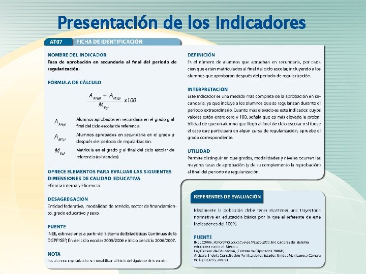 Presentación de los indicadores 