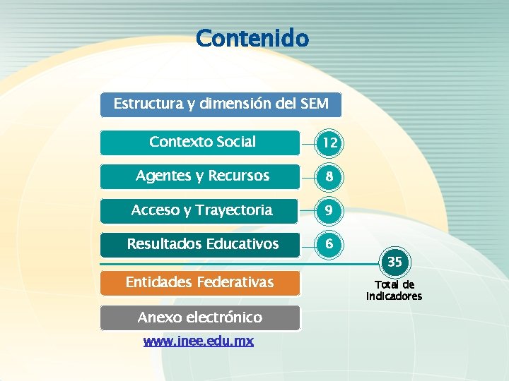 Contenido Estructura y dimensión del SEM Contexto Social 12 Agentes y Recursos 8 Acceso