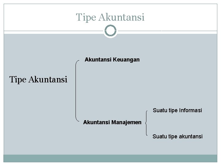 Tipe Akuntansi Keuangan Tipe Akuntansi Suatu tipe Informasi Akuntansi Manajemen Suatu tipe akuntansi 